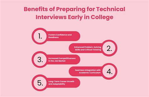 Image result for Data Structures and Algorithms Interview Questions
