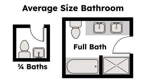 The Most Common Bathroom Sizes and Dimensions in 2026 | Badeloft