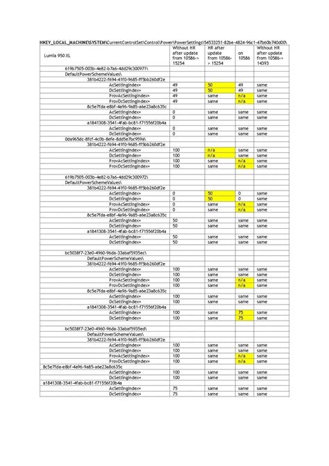 Hkey Local Machine Components 的图像结果