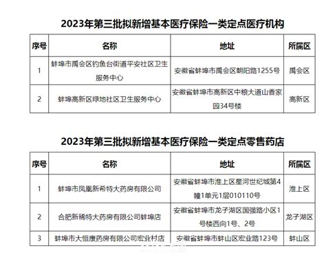 2023年蚌埠事业单位工资待遇标准包括哪些方面
