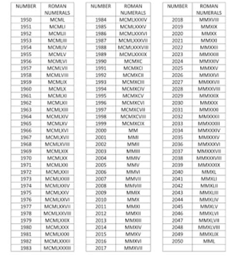 Tell the Roman number from 1 to 9000 - Brainly.in