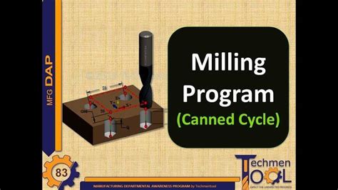 Image result for Milling Programming Works