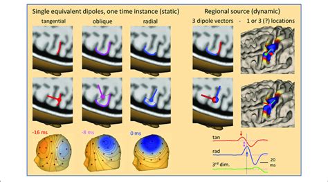 Local Source Line 的图像结果