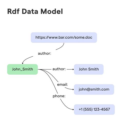 RDF Model 的图像结果