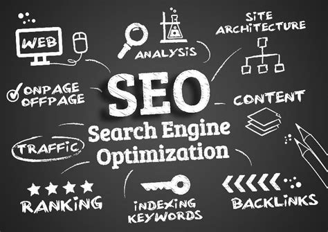 Customized Digital Solutions