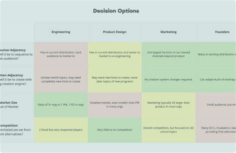 Image result for Decision-Making Framework Template