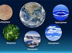 Image result for spheres