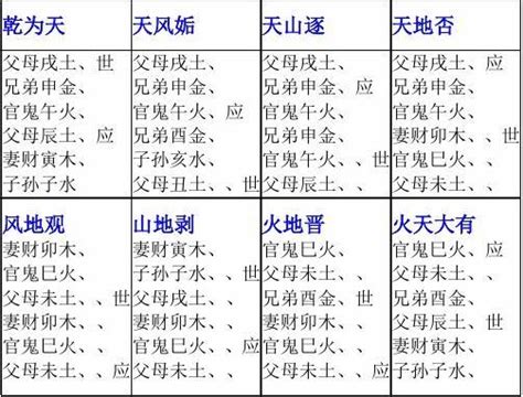 六十四卦爻象全图速查表_word文档在线阅读与下载_免费文档