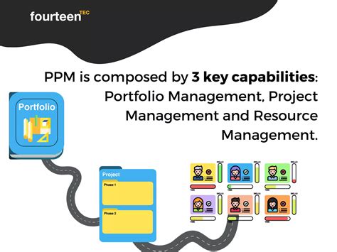 Image result for SAP PPM Training