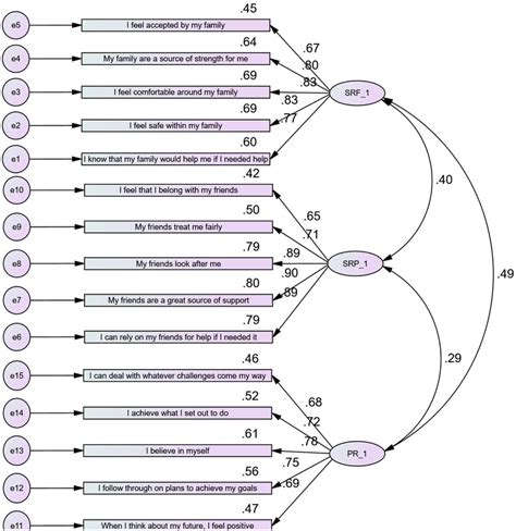 Performative Factor Analysis Explained 的图像结果
