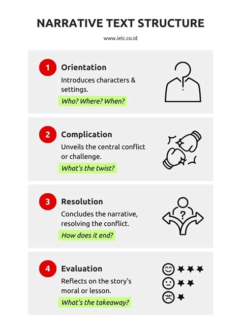Narrative Text Lesson 的图像结果