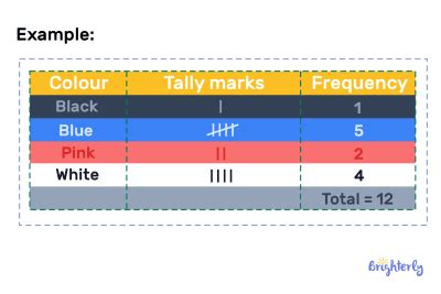 Frequency Tables Explained 的图像结果