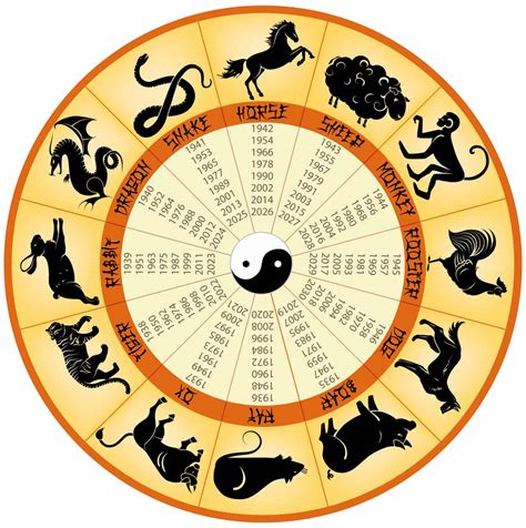 Year of 2016 chinese zodiac - Horoscopeaz.com