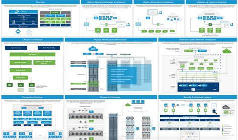 Image result for VMware Simple Architecture