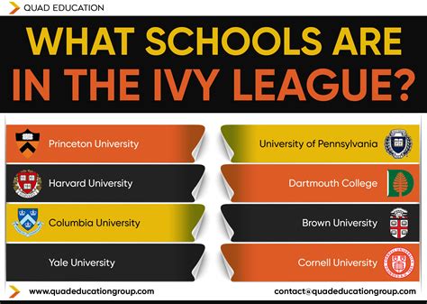 How To Get Into Ivy League Schools In 2024/2025