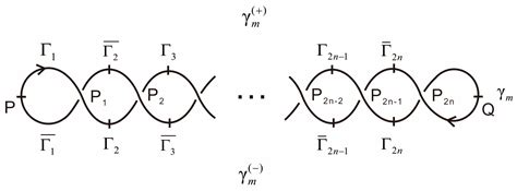 A Method of Riemann–Hilbert Problem for Zhang’s Conjecture 1 in a ...
