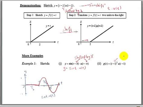 How to Build a Unit Step Graph in MATLAB 的图像结果