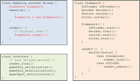 Image result for Code of Application Example