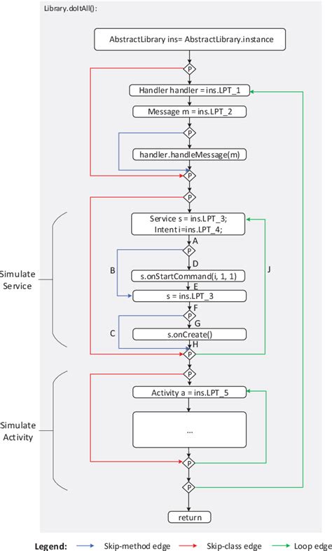Image result for Java Program Model
