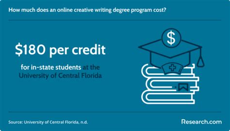 Image result for Creative Writing Graduate Programs Online