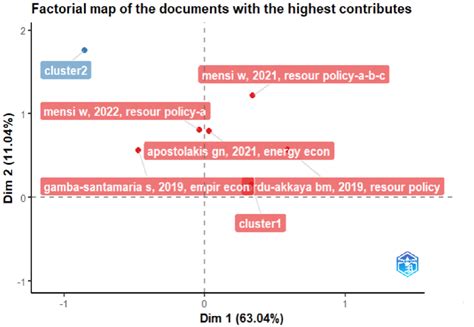 Co-Occurrence Network Python 的图像结果