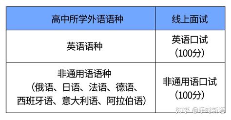 杭州外国语学校外语保送、外语保送面试、杭外2024年报考、外语保送小语种专业