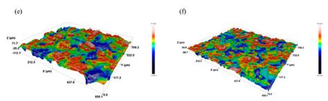 Active Carbon-Based Nanomaterials in Food Packaging