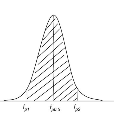 Image result for List Types of Probability Distribution Function