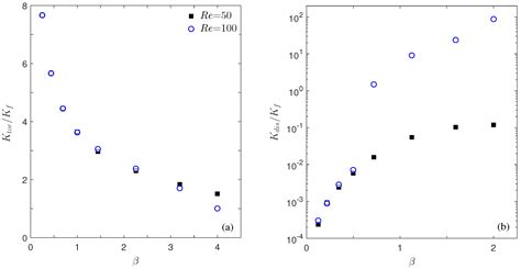 Effects of Microscopic Properties on Macroscopic Thermal Conductivity ...