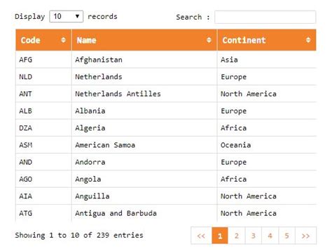 Paginate, Sort, Filter Dynamic Data In A Table - Table Sortable ...