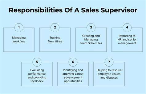 How To Prepare Yourself For A Sales Supervisor Job Interview