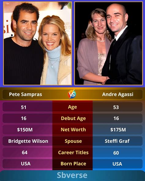 Sabrina - Pete Sampras and Andre Agassi were two of the biggest rivals ...