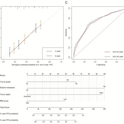 PFS Statement Explained 的图像结果