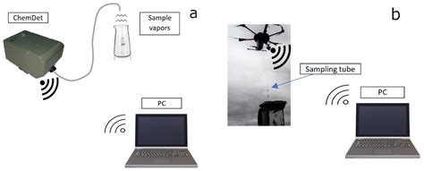 The Multi-Gas Sensor for Remote UAV and UGV Missions—Development and Tests
