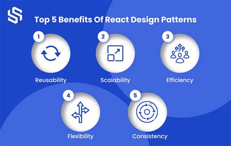 Image result for React Patterns
