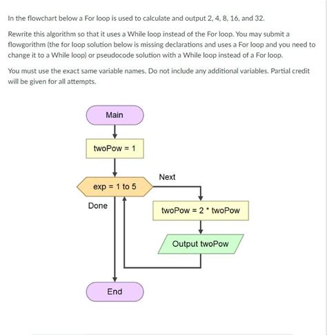Image result for Example of a Repeat until Loop Pseudocode