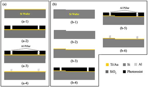 Aluminum Patterned Electroplating from AlCl3–[EMIm]Cl Ionic Liquid ...