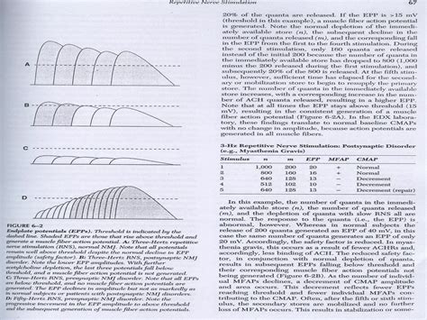 Image result for Repetitive Nerve Stimulation Test