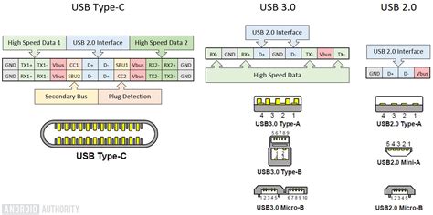Image result for USB Type-C Explained