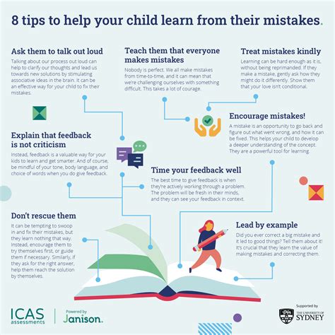 https://www.icasassessments.com/wp-content/uploads/2023/06/help-your-child-learn-from-mistakes-infographic-2048x2048.png?utm_source=chatgpt.com