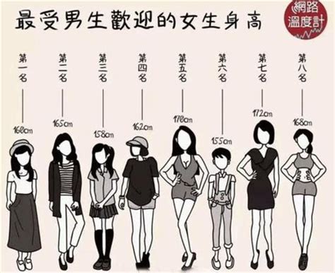 女生身高比例