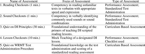 Image result for Pre-test Examples