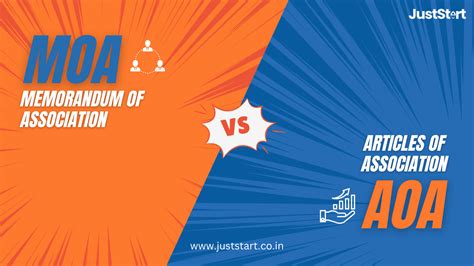 What is the Full Form & Differences Between MOA and AOA?