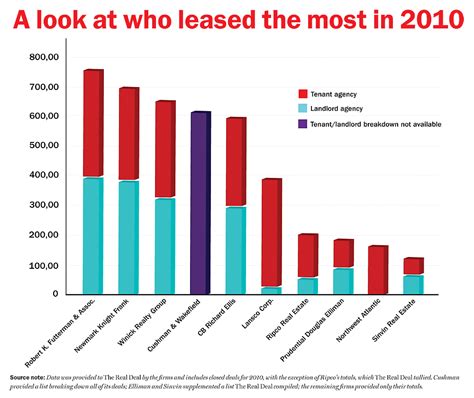 Image result for Bar Graph Writing Examples