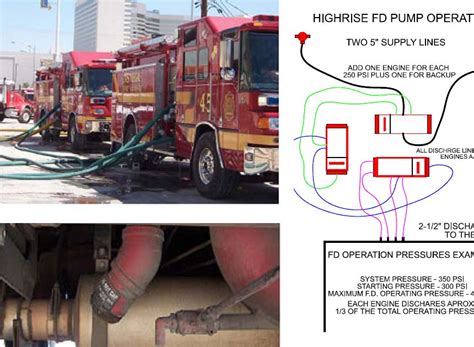 High-Rise Pump 的图像结果