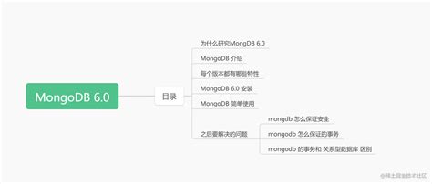 MongoDB 6.0 入门（一）_mongodb从哪个版本开始使用mongosh-CSDN博客