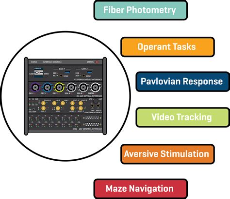 Tucker-Davis Technologies TDT行为模块 iCon – 行为机箱 - Tucker-Davis