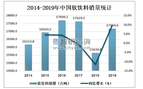 2016-2019年中国饮料销售量、产销率及期末库存增减统计_华经情报网_华经产业研究院