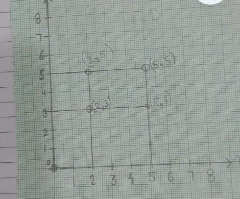 7) Plot the points A(2,3), B(5,3),C(5,5) and D(2,5) on graph. Connect ...