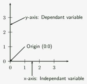 Image result for Line Graph Life Science
